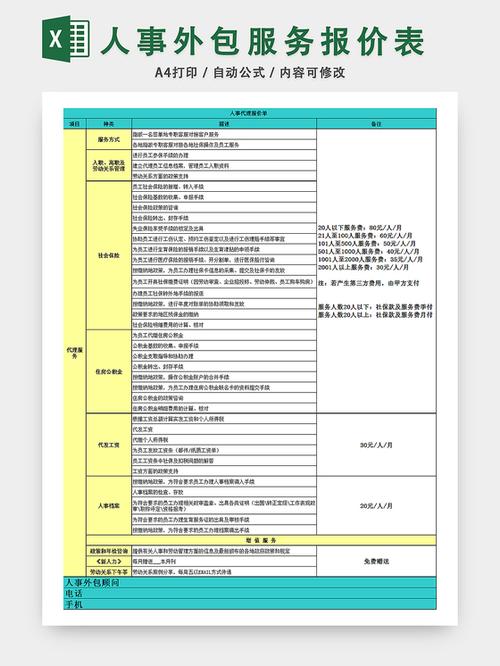 人事外包服务报价表 您的人力资源配置成本优化与企业降本增效指南