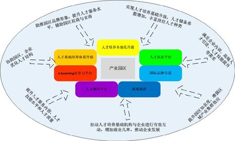 人力资源服务外包 赋能企业敏捷发展的战略选择